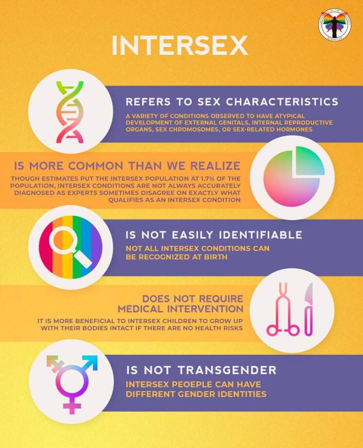 image describing being intersex, including it not being trans